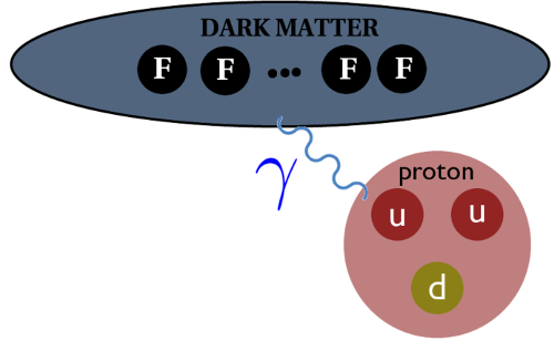 Dark matter image